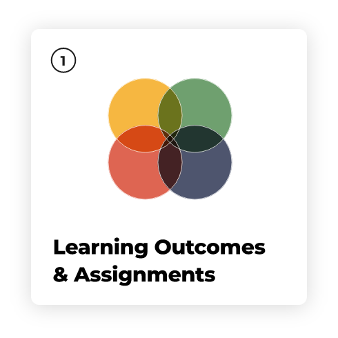 learning outcomes link