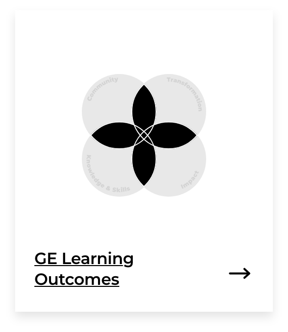 GE Learning Outcomes